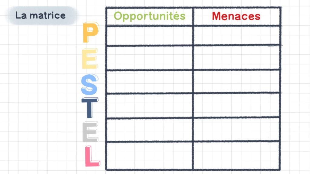 Analyse PESTEL illustrée avec un tableau opportunités et menaces